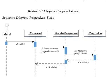 Gambar 3. 33 Sequence Diagram Pengecekan Suara 