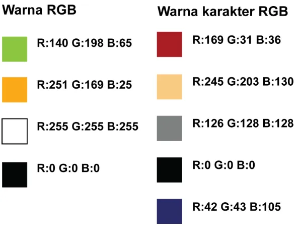 Tabel 3.2. Warna RGB 