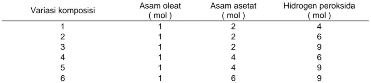 Tabel 1. Variasi komposisi reaktan sintesis EOA 