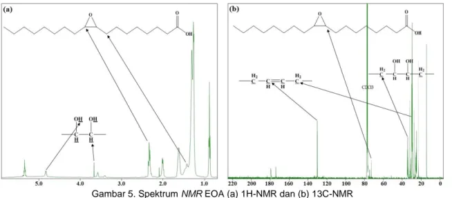Gambar 5. Spektrum NMR EOA (a) 1H-NMR dan (b) 13C-NMR 