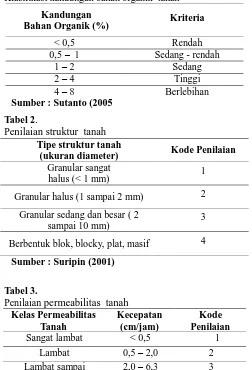 Tabel  1.   Klasifikasi kandungan bahan organik  tanah 