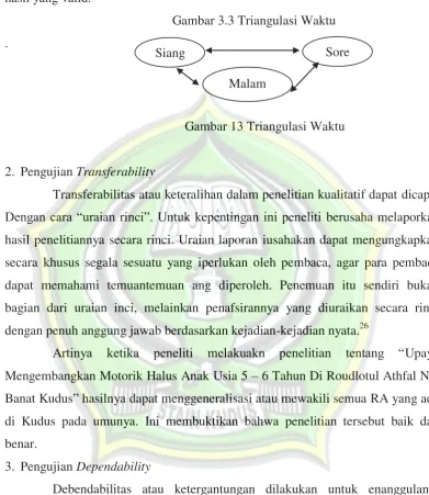 Gambar 13 Triangulasi Waktu 