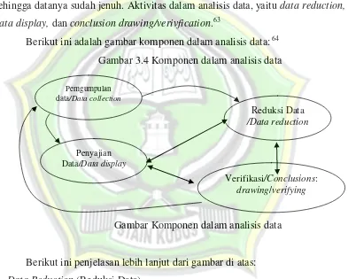 Gambar Komponen dalam analisis data 