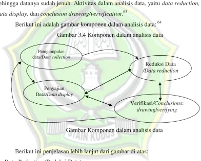 Gambar Komponen dalam analisis data 