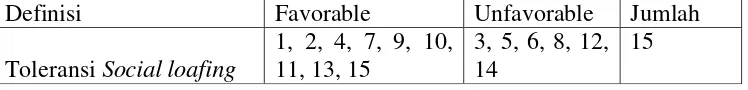 Tabel 2: Blue Print  Skala Toleransi Social loafing Sebelum Uji 
