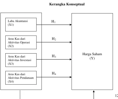 Gambar 2.1 Kerangka Konseptual 