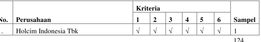 Tabel 3.1  
