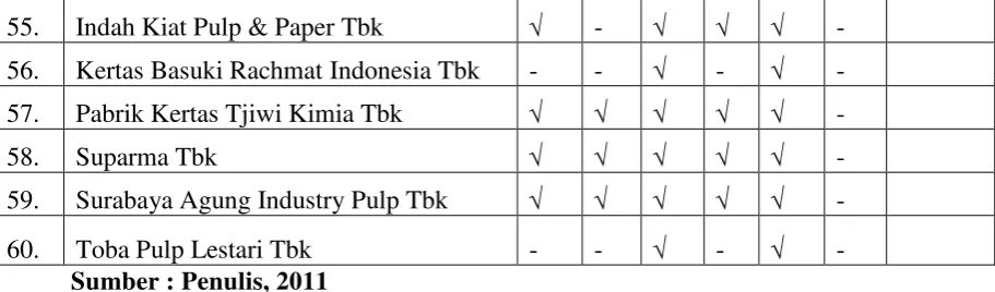 Tabel 3.2 Daftar Sampel Penelitian 