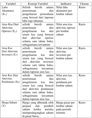 Tabel 3.3 
