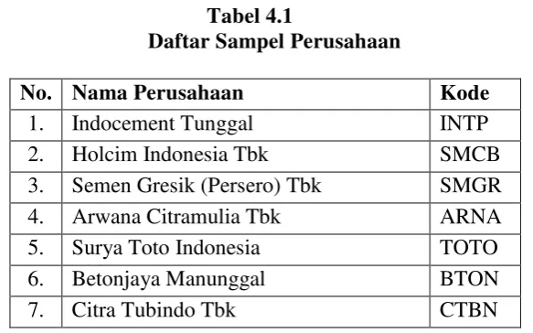 Tabel 4.1 Daftar Sampel Perusahaan 