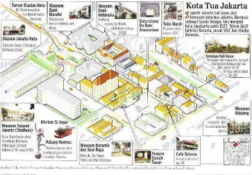 Gambar 3. 5 Peta Wisata Kota tua Jakarta