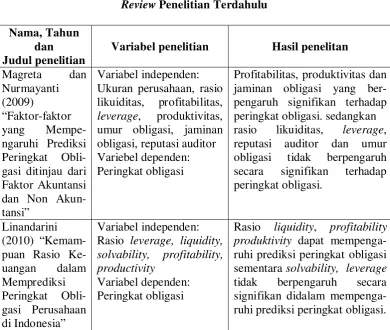 Tabel : 2.2 