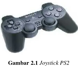 Gambar 2.1 Joystick PS2