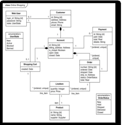Gambar 2.6  Class Diagram (uml-diagrams.org, 2012) 