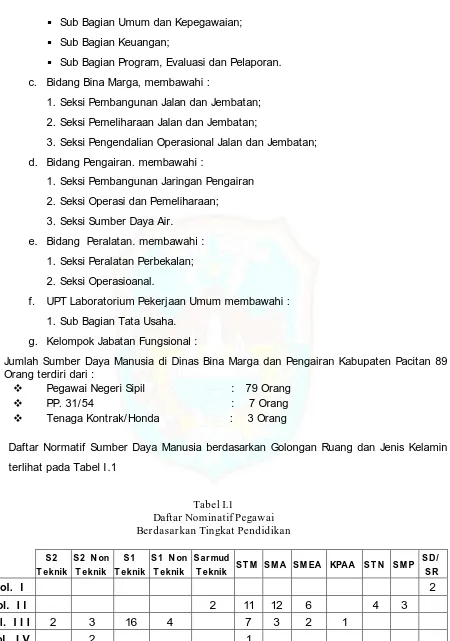 Tabel I.1Daftar Nominatif Pegawai 