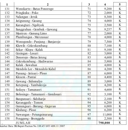 Tabel I.3Kondisi Jaringan Jalan Kabupaten