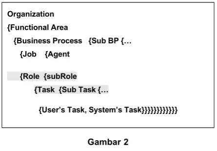 Gambar 3(a). Apakah Role dan Task dapat digunakan