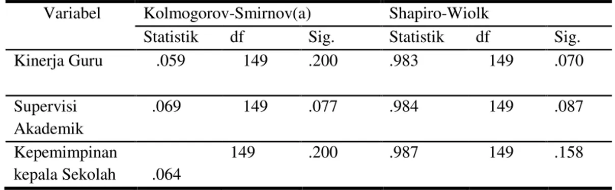 Tabel  2 Hasil Uji Normalitas Data Penelitian         Variabel  Kolmogorov-Smirnov(a)  Shapiro-Wiolk 