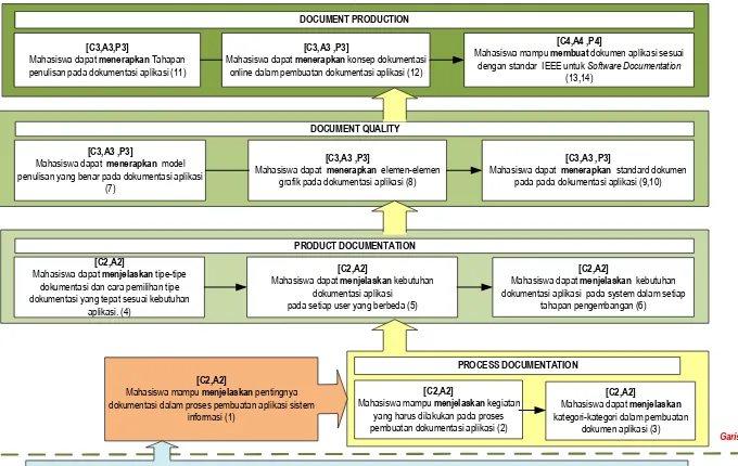 grafik pada dokumentasi aplikasi (8)