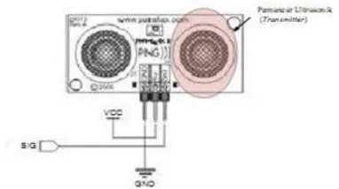 Gambar 2.7 Posisi Pemancar (Transmitter) 