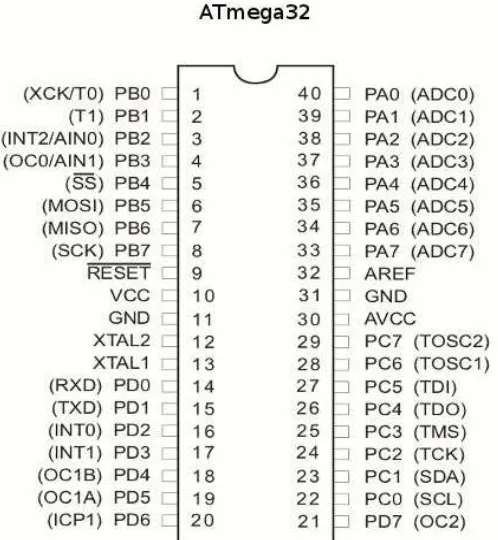 Gambar 2.10. Susunan Kaki Mikrokontroler ATmega32 (Sumber: Datasheet ATmega32) 