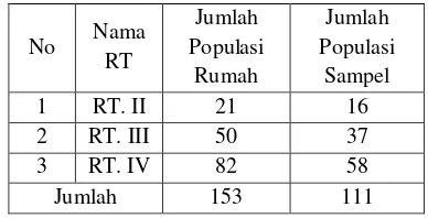 Tabel 4. Data Populasi dan Sampel Rumah 