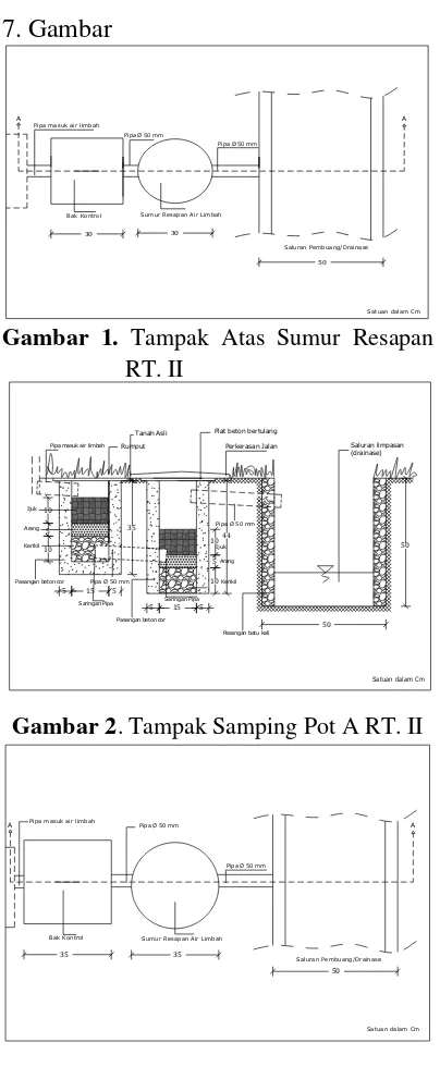 Gambar 1. Tampak Atas Sumur Resapan 