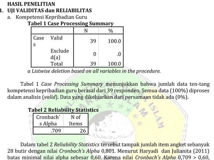 Tabel 1 Case Processing Summary