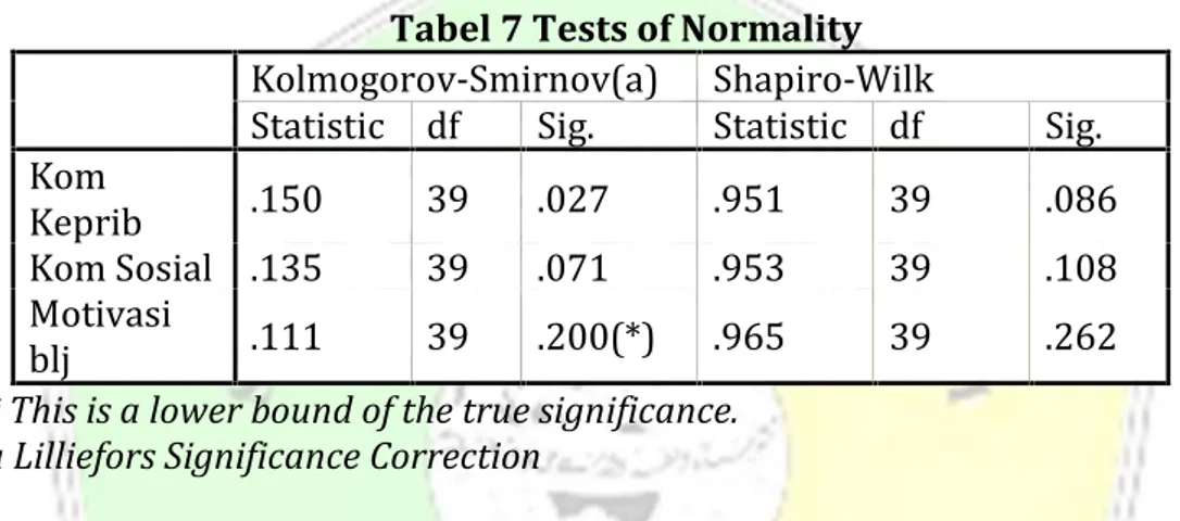 Tabel 7 Tests of Normality