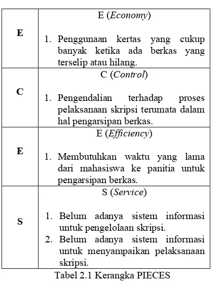 Tabel 2.1 Kerangka PIECES 