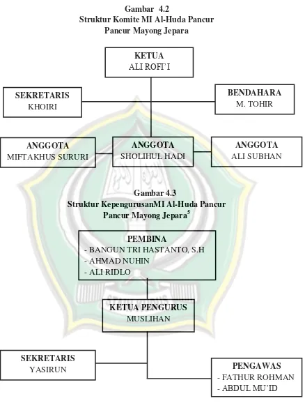 Gambar  4.2 Struktur Komite MI Al-Huda Pancur 