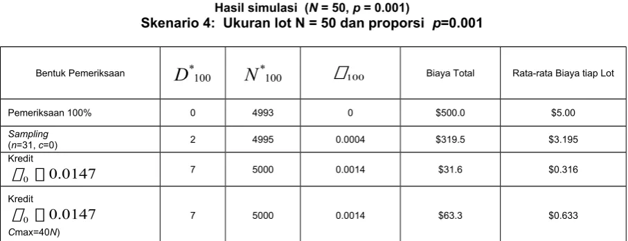 Tabel 6