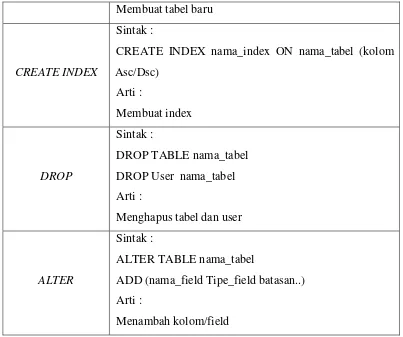 Tabel 2.2 Contoh Perintah DML 