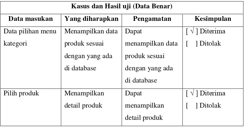 Tabel 4.16 Pengujian Menu Kategori  