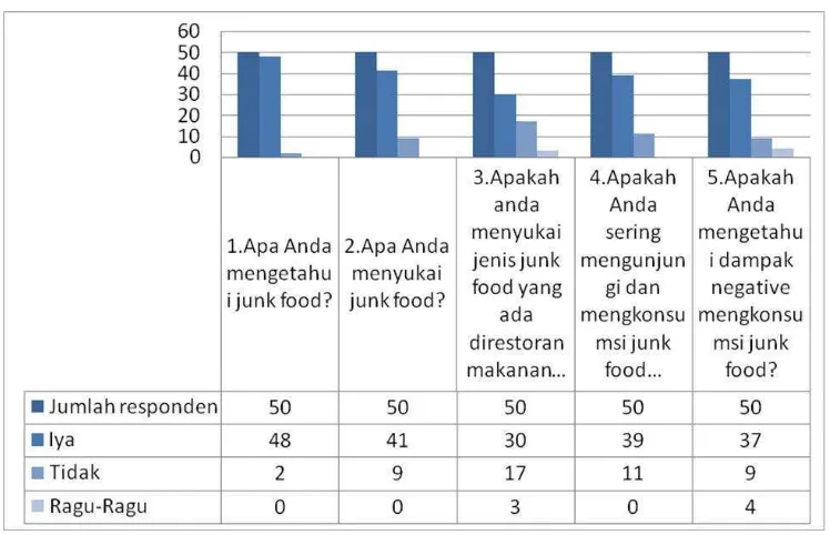 Tabel II.2 Hasil Analisa Kuisioner Kedua Pada Masyarakat Bandung 
