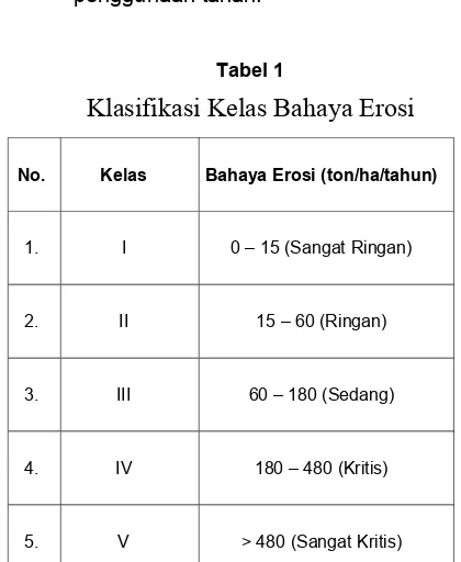 Tabel 1Klasifikasi Kelas Bahaya Erosi