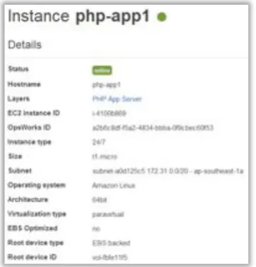 Gambar PHP App Server Layer 