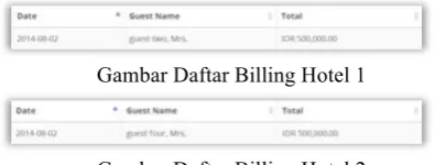 Gambar Daftar Billing Hotel 1 