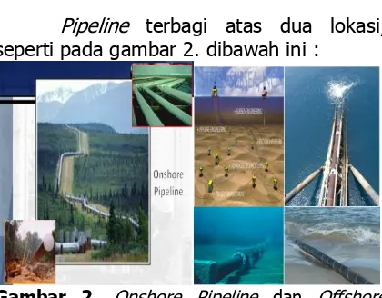 Gambar 1. Perbedaan (Fenn, 2012) Piping dan Pipeline  