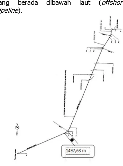 Tabel 1. Data pipa jalur pemipaan gas  : 