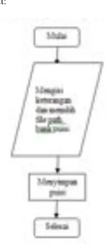 Gambar 3.1  Flowchart Diagram Simpan 