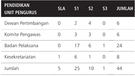 TABEL 4.3PROFIL PERSONALIA BAZ KOTA BANDUNG