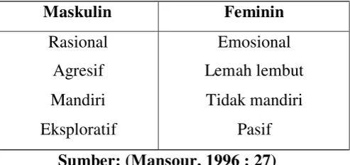 Tabel 2.4 