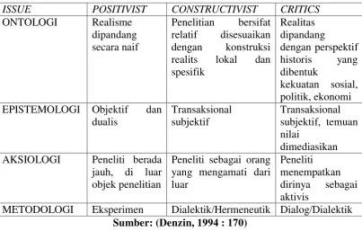 Tabel 3.1 