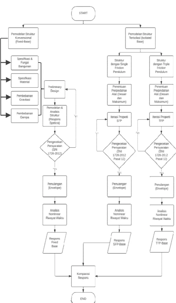 Gambar 6. Diagram alir penelitian 