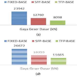 Tabel  berikut  ini  memberikan  gambaran  perbandingan  SFP dan TFP yang digunakan. 