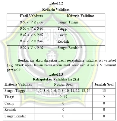 Tabel 3.2Kriteria Validitas