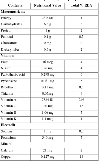 Table 1 Nutritional values per 100 g fresh pumpkin 