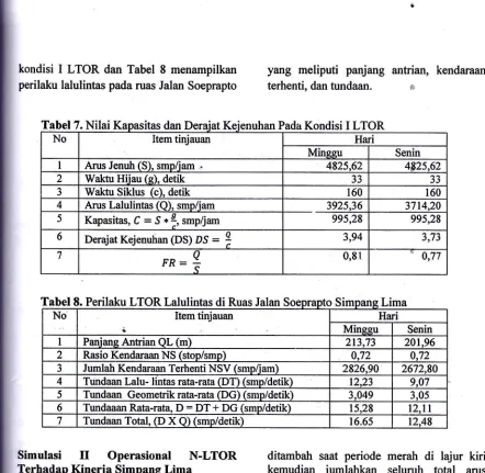 Tabel8. Perilaku LTORL