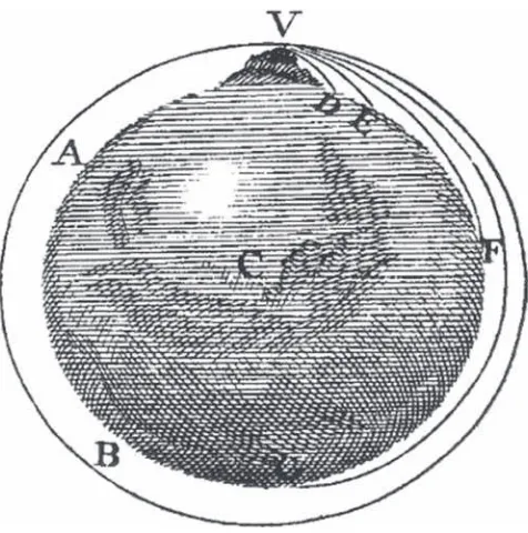 Figure 1.17 Newton’s thought experiment using a cannon ball.